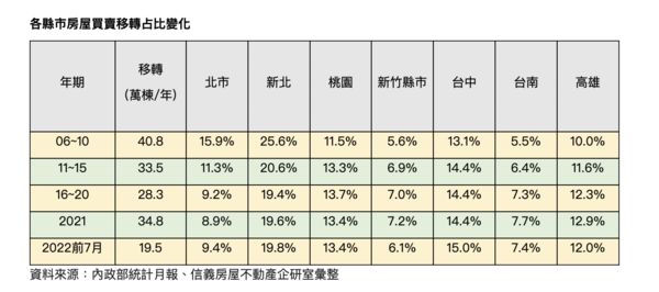 ▲▼ 。(圖/信義房屋提供)