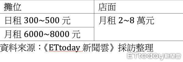 ▲▼六合夜市,高雄,慘況,陸客,疫情,攤位,店面,閒置,信義房屋。（圖／記者陳建宇攝）