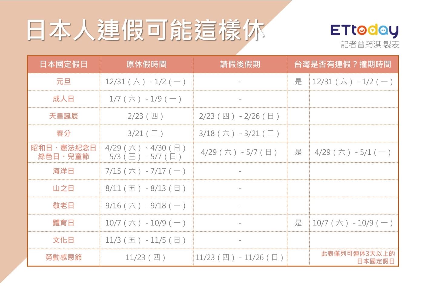 ▲▼2023請假攻略，點圖可放大。（圖／記者曾筠淇製）