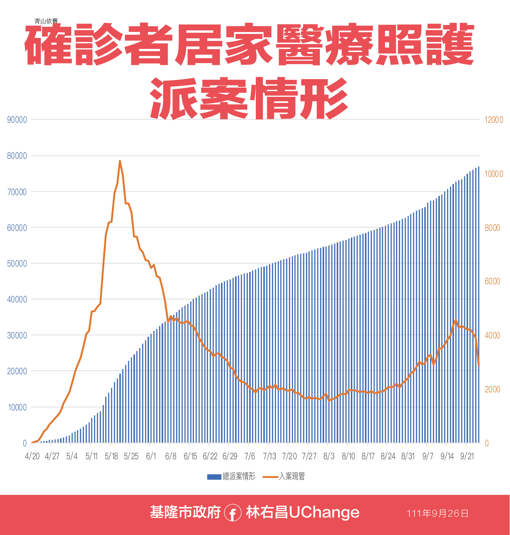 ▲0926基隆疫情資料。（圖／基隆市政府提供）