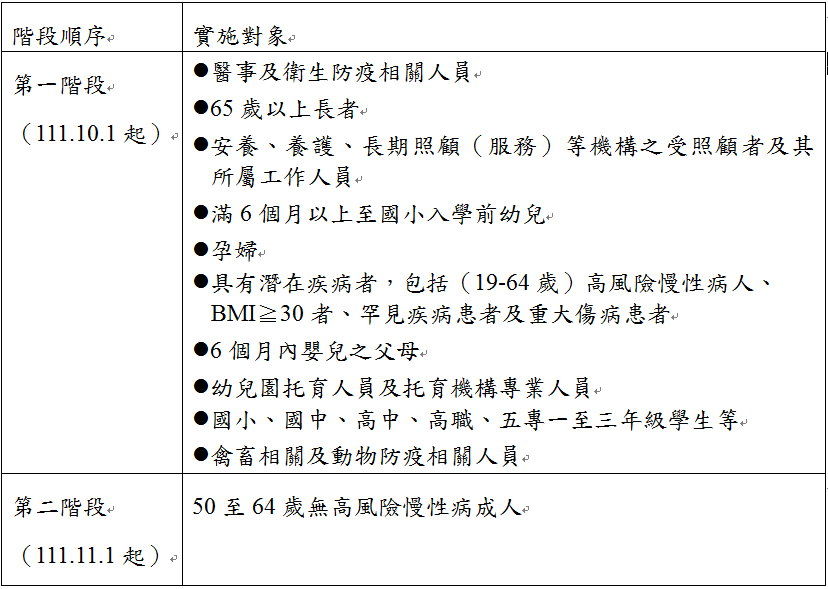 今年公費流感疫苗接種對象。（圖／疾管署）