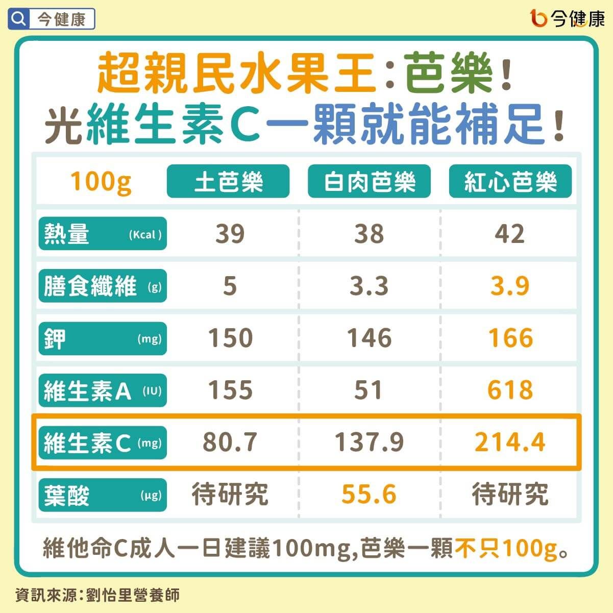 ▲▼芭樂「這時間點吃」防致癌物形成！超狂9好處曝光　籽別挑掉。（圖／今健康授權提供）