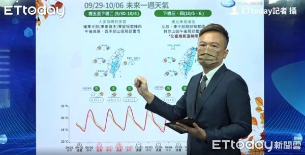 ▲▼中央氣象局預報中心課長林秉煜。(圖/記者謝婷婷攝)