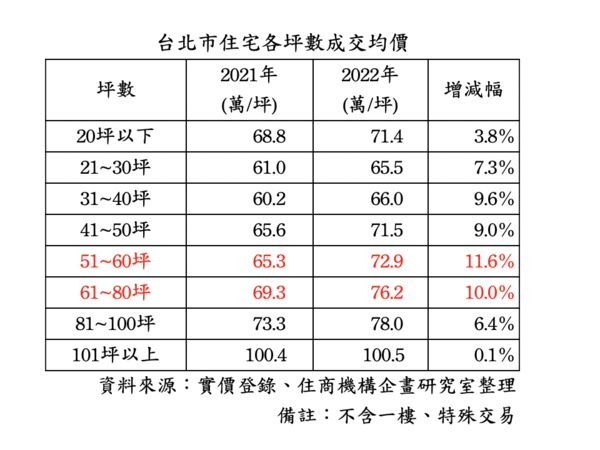 ▲▼。（圖／住商機構提供）