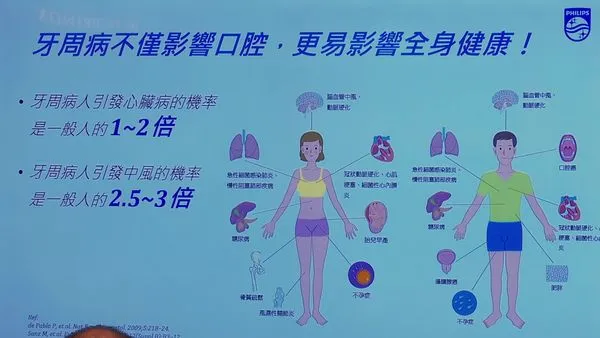 ▲牙周病不僅是口腔問題!嚴重恐影響全身健康。(圖/記者江國輝攝)