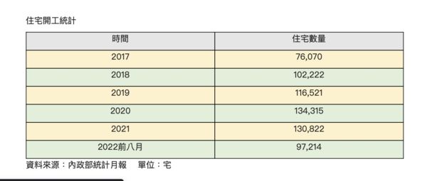 ▲▼             。（圖／信義房屋提供）