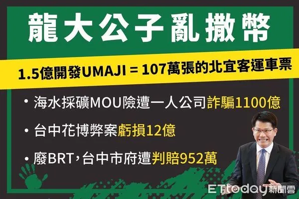 ▲▼ 侯友宜選舉辦公室批民進黨新北市長參選人林佳龍,在擔任台中市長、交通部長任內「花大錢還被騙」 。(圖/侯友宜選辦提供)
