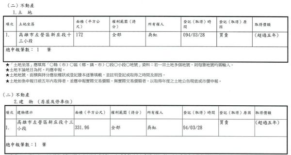 ▲▼陳其邁111年財產申報。(圖/翻攝廉政專刊)