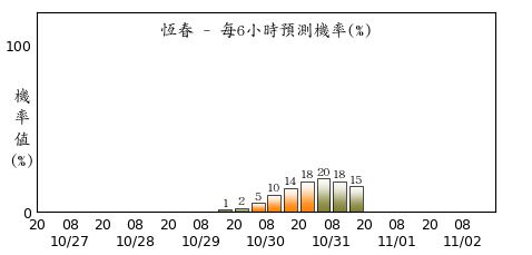 ▲▼颱風。(圖/中央氣象局)