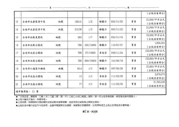 ▲▼謝龍介財產申報。(圖/監察院提供)