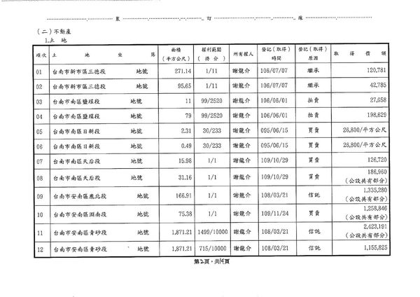 ▲▼謝龍介財產申報。(圖/監察院提供)