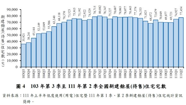 ▲▼內政部公布上半年全國低度使用住宅比率9.52%。(圖/內政部提供)
