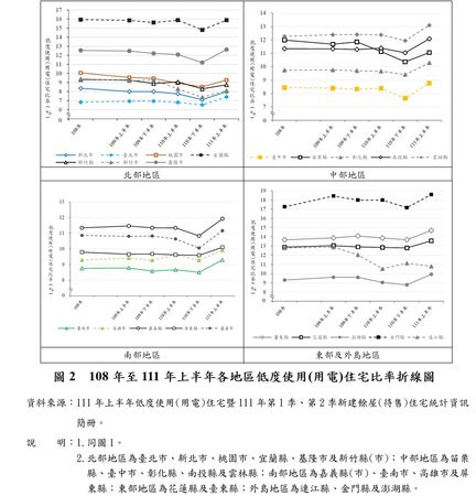 ▲▼內政部公布上半年全國低度使用住宅比率9.52%。(圖/內政部提供)
