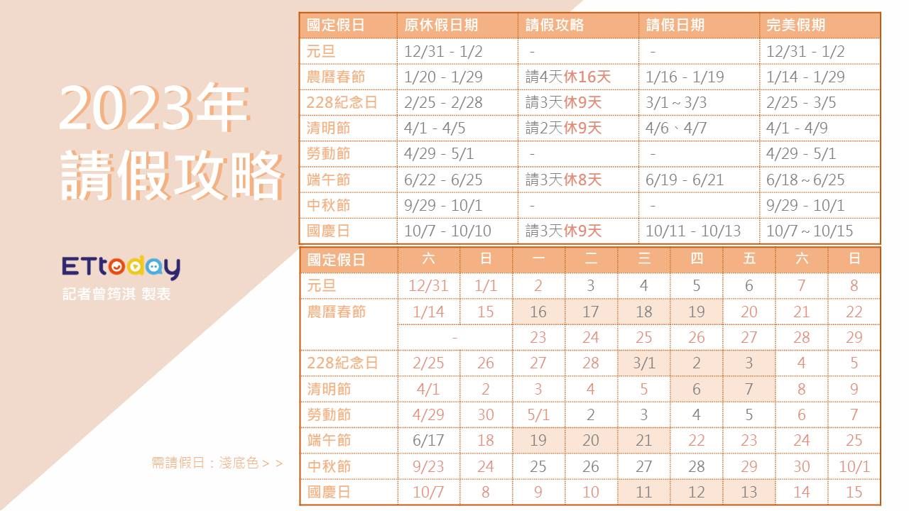 ▲▼請假攻略修訂版。（圖／記者曾筠淇製）