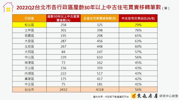 ▲▼東森房屋敦北加盟店東詹合勇談區域房市。（圖／業者提供）