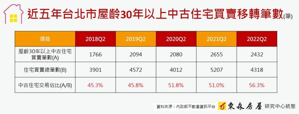 ▲▼東森房屋敦北加盟店東詹合勇談區域房市。（圖／業者提供）