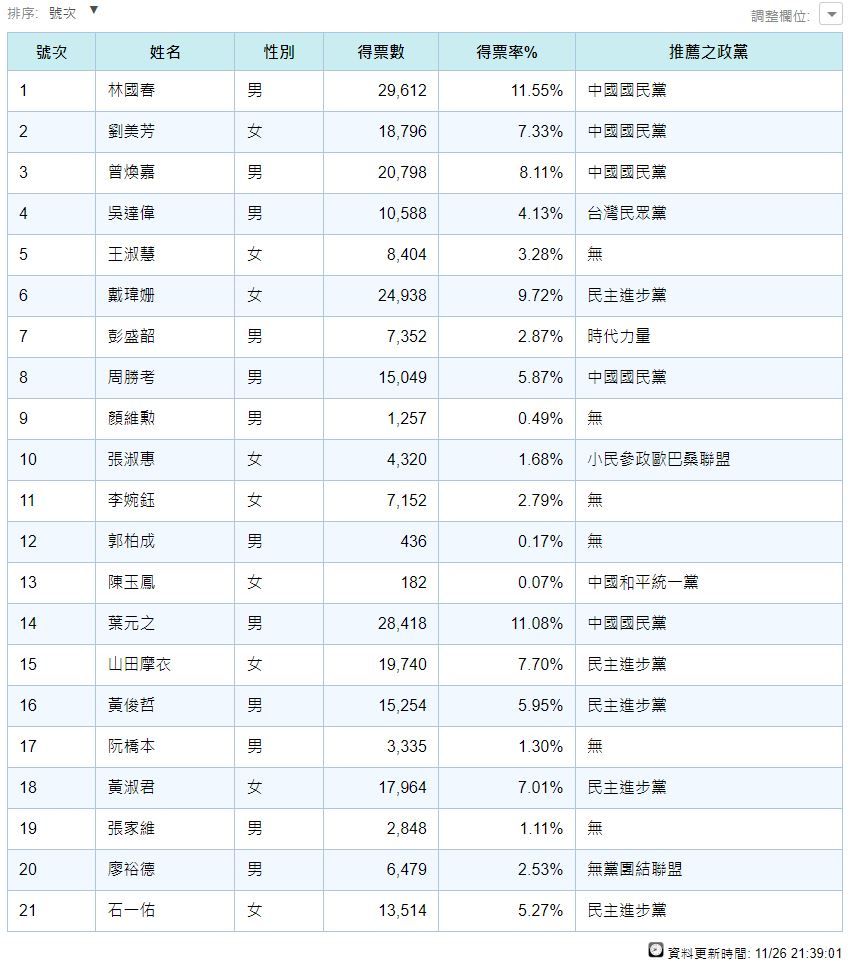 ▲▼。（圖／翻攝自中選會）