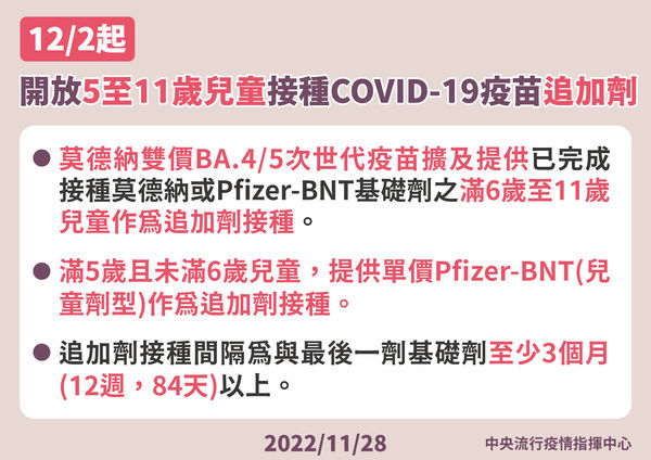 ▲▼12/2起，開放5～11歲兒童接種新冠疫苗追加劑。（圖／指揮中心提供）