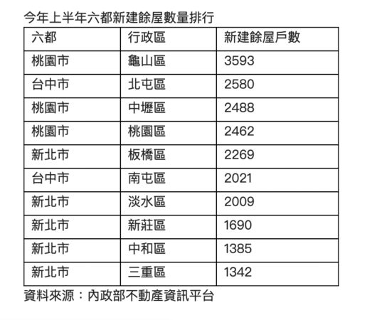 ▲▼             。（圖／信義房屋提供）