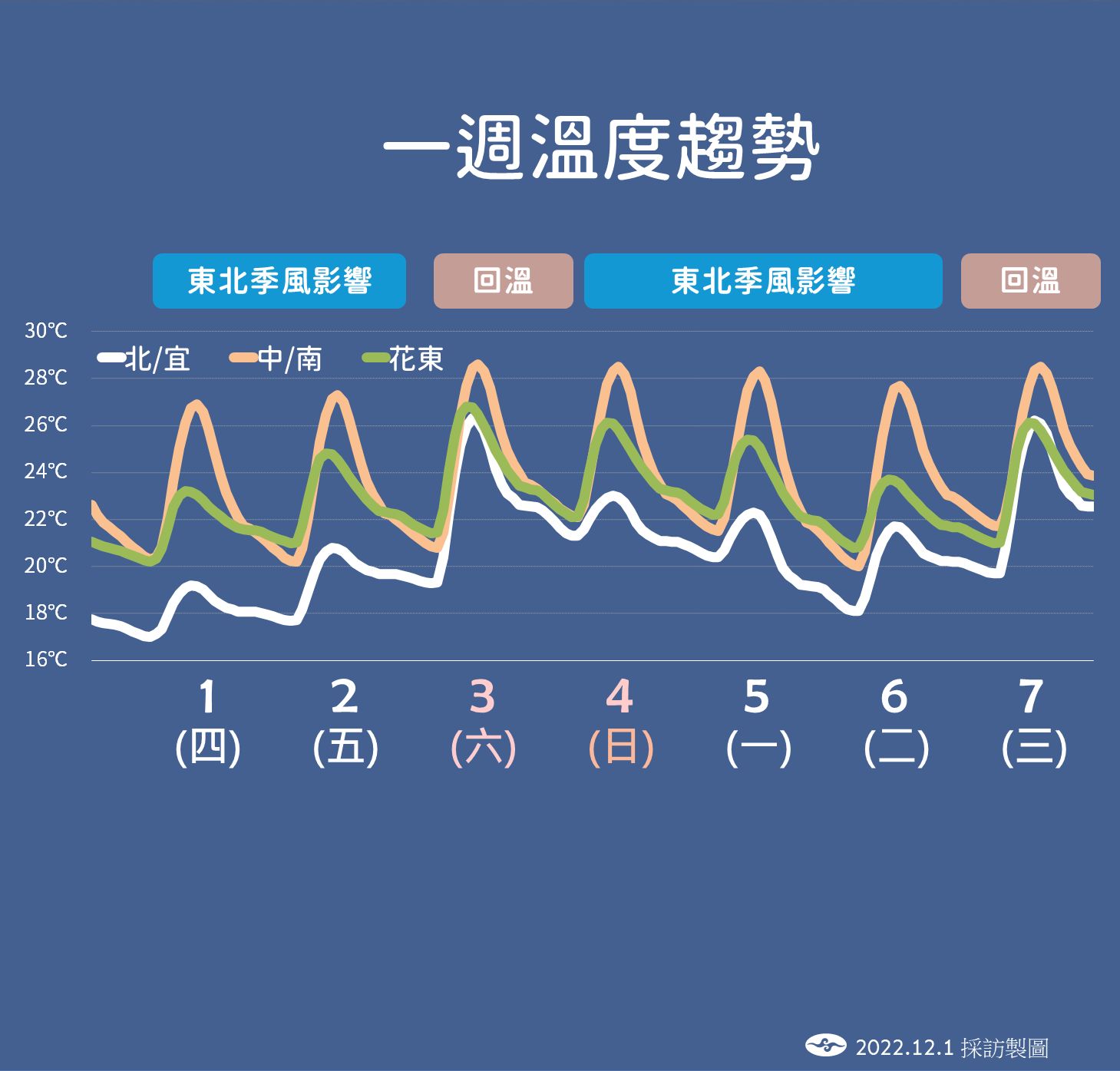 ▲▼             。（圖／氣象局）