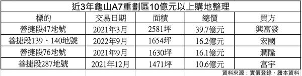 ▲▼             。（表／記者項瀚製）