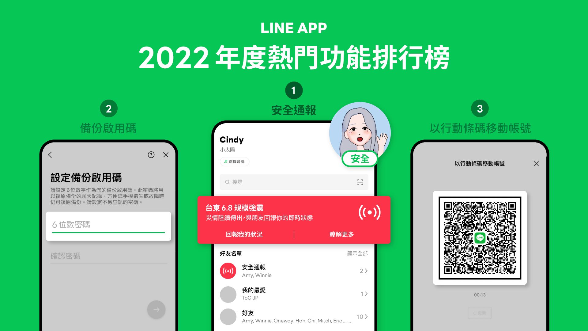 ▲LINE公布2022年熱門功能排行。（圖／取自LINE）