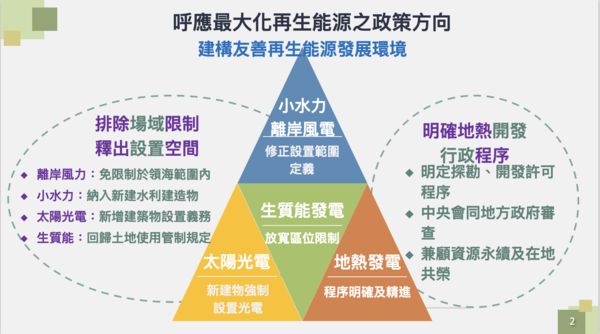 ▲▼行政院會通過「再生能源發展條例」修正草案。（圖／行政院提供）