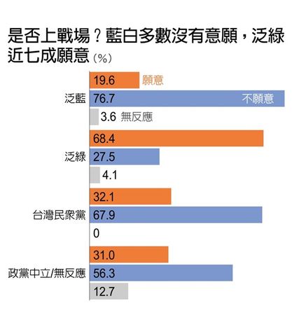 ▲▼逾四成三民眾看壞2023年經濟。(圖/遠見民意研究調查提供)