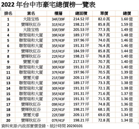 ▲▼             。（圖／記者陳筱惠攝）