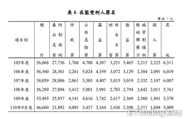 ▲▼ 。(圖/法務部)