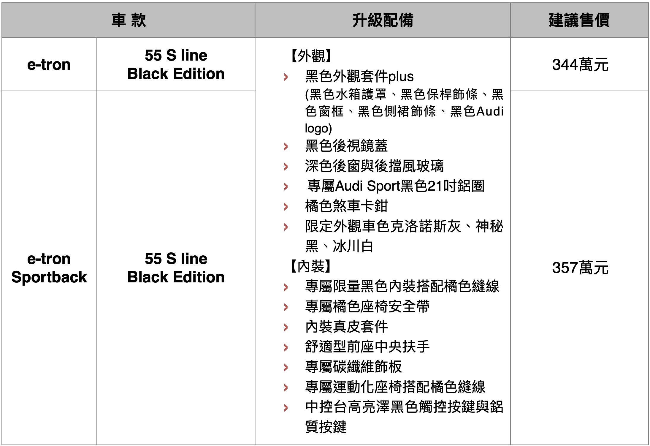 ▲台灣奧迪推出e-tron／e-tron Sportback S Line Black Edition。（圖／翻攝自Audi）