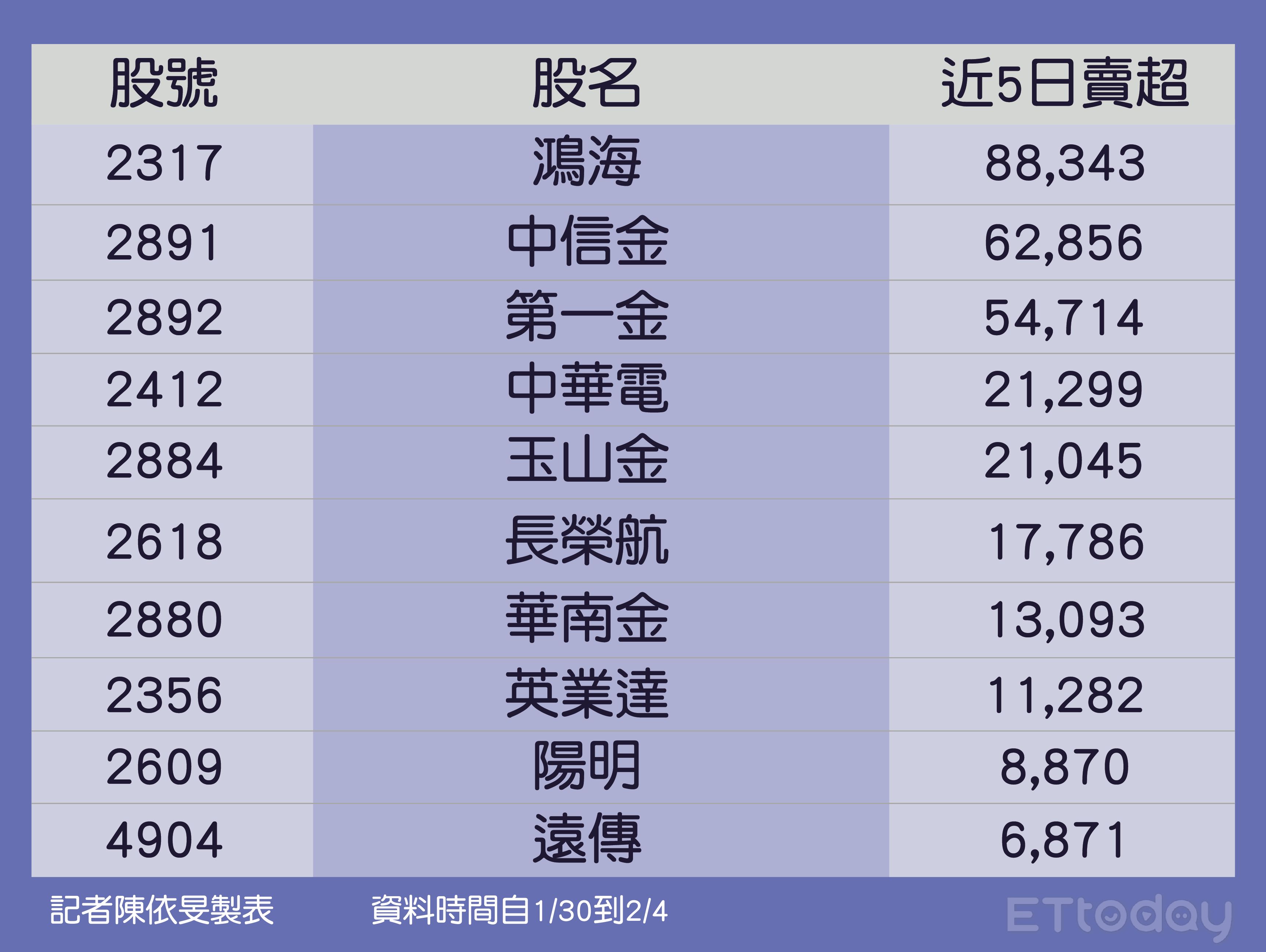 ▲▼             。（圖／記者陳依旻製表）