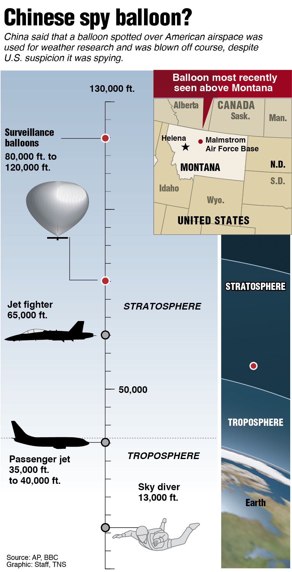 ▲間諜氣球出現位置與飛行高度。（圖／達志影像／newscom）