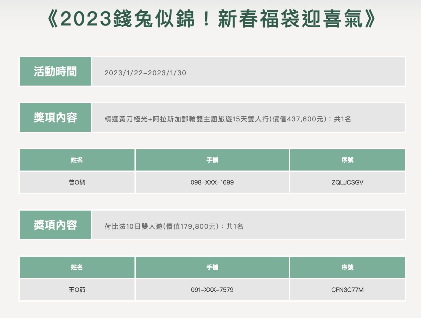 ▲▼家樂福兔年福袋開獎。（圖／翻攝家樂福官網）