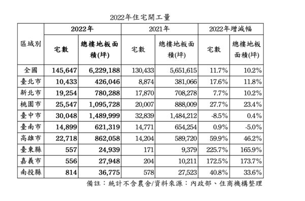 ▲▼             。（圖／住商提供）