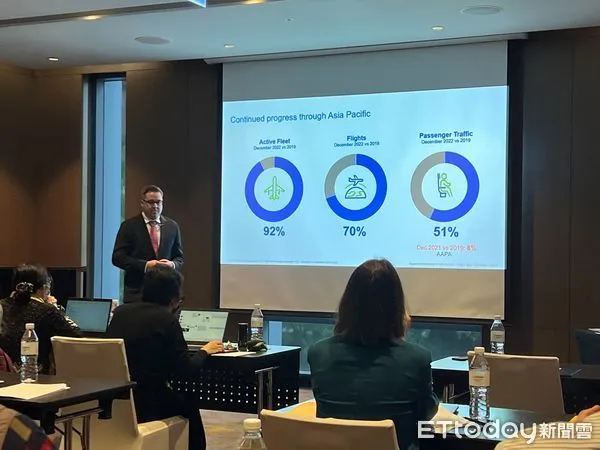 ▲▼波音商用飛機集團區域行銷董事總經理蕭特(David Schulte)說明航空市場展望。(圖/記者李姿慧攝)