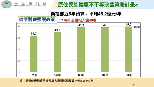 ▲▼行政院會通過「原住民族健康法」草案。（圖／行政院提供）