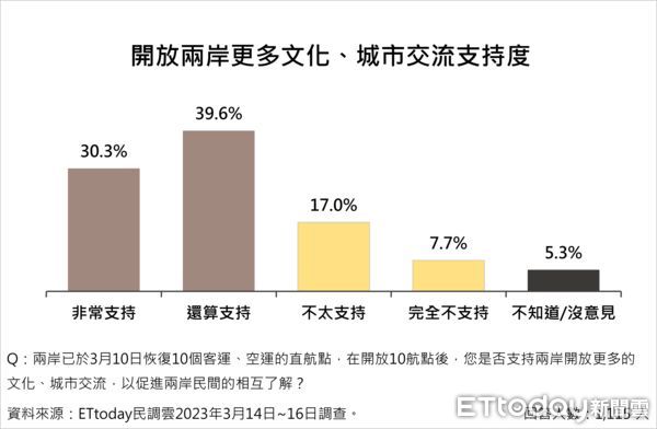 ▲▼國內重要議題民意調查。（圖／《ETtoday民調雲》製）