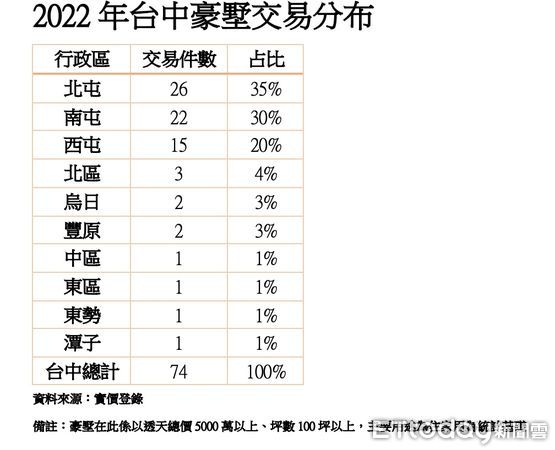 ▲▼             。（圖／記者陳筱惠攝）