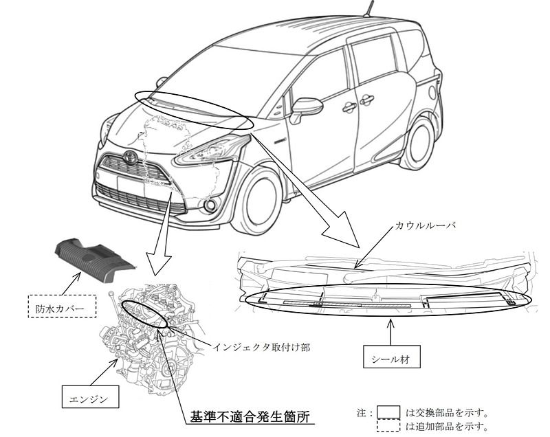 ▲TOYOTA Sienta雨水滴進引擎室「和泰回應了」！日本召回原因曝光。（圖／翻攝自日本國土交通省）