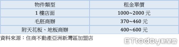 ▲▼三多商圈,好樂迪,出租,中國人壽,租金,住商不動產,台灣房屋。（圖／記者陳建宇攝）
