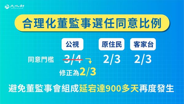 ▲▼行政院會通過「公共電視法」時隔13年來的首度修正案，主管機關終修正為文化部。（圖／文化部提供）