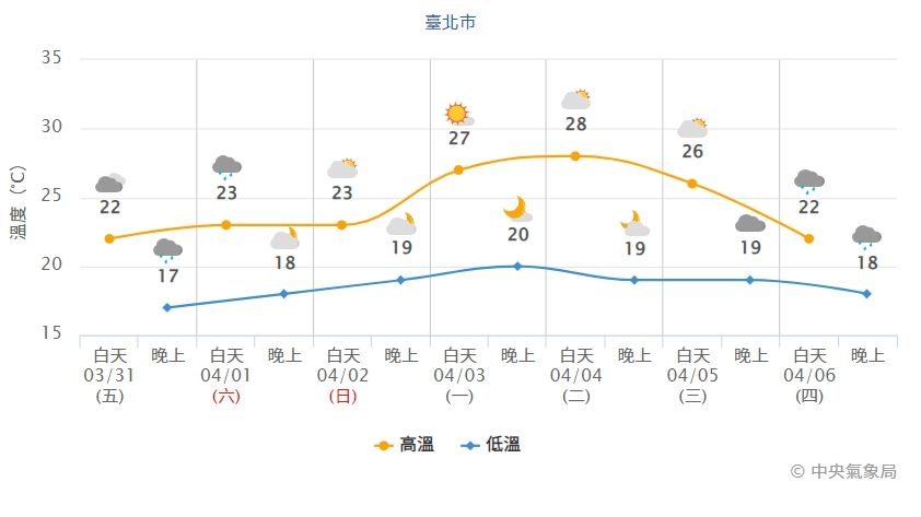 ▲▼             。（圖／中央氣象局、翻攝NOAA）