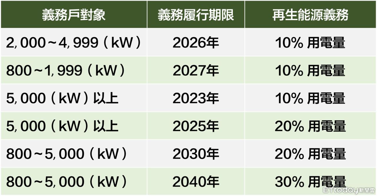 ▲▼環團指控經濟部「用電大戶條款」無決心，能源轉型難實現，用電大戶條款環團獻策記者會。（圖／記者潘姿吟攝）