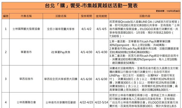 ▲▼林亮君批評，台北市政府「Let’s購台北 消費歡樂送」活動網頁無設計感。（圖／台北市議員林亮君辦公室提供）