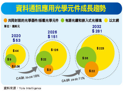 (圖/先探投資週刊提供)