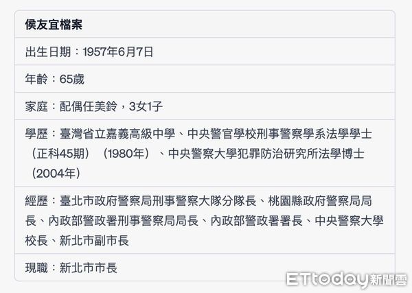 ▲▼侯友宜檔案。(圖/使用ChatGPT製作)