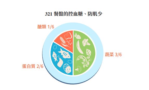 ▲▼「3類食物都有糖」但吃不出來！醫驚吐：低脂通常加更多。（圖／天下雜誌授權提供）