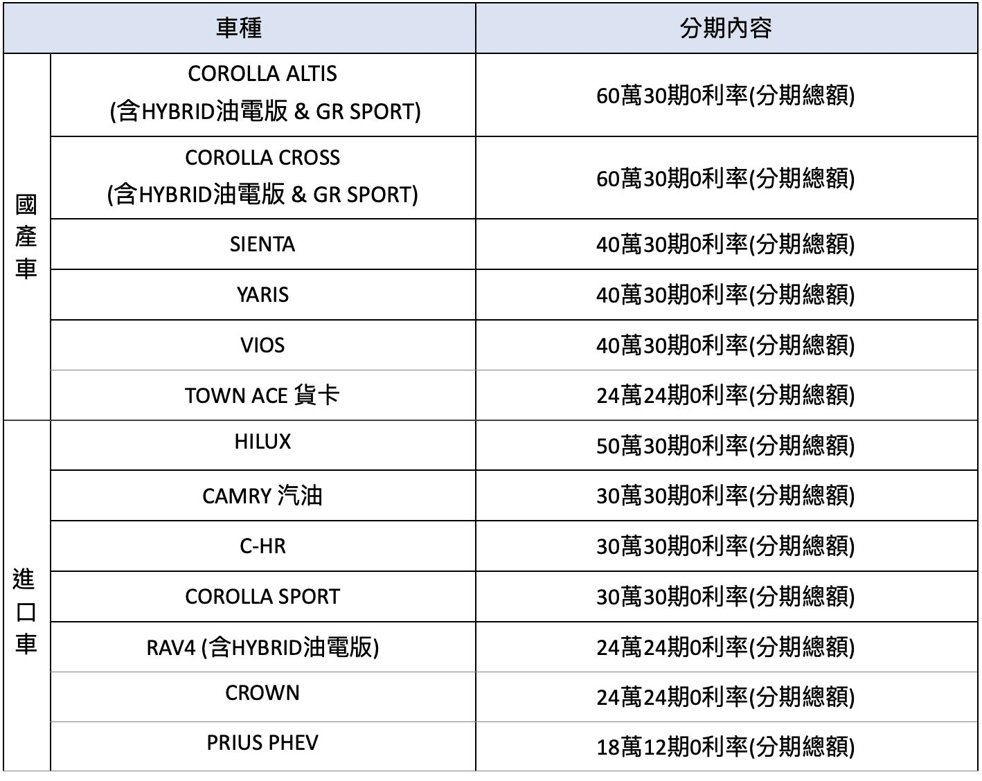 ▲6月車市促銷  。（圖／翻攝自各車廠）