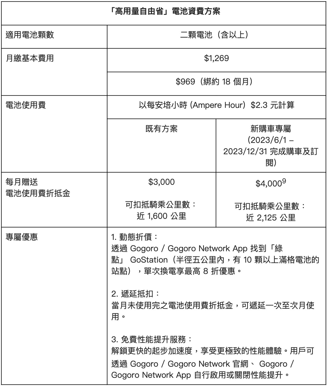 ▲6月車市促銷  。（圖／翻攝自各車廠）